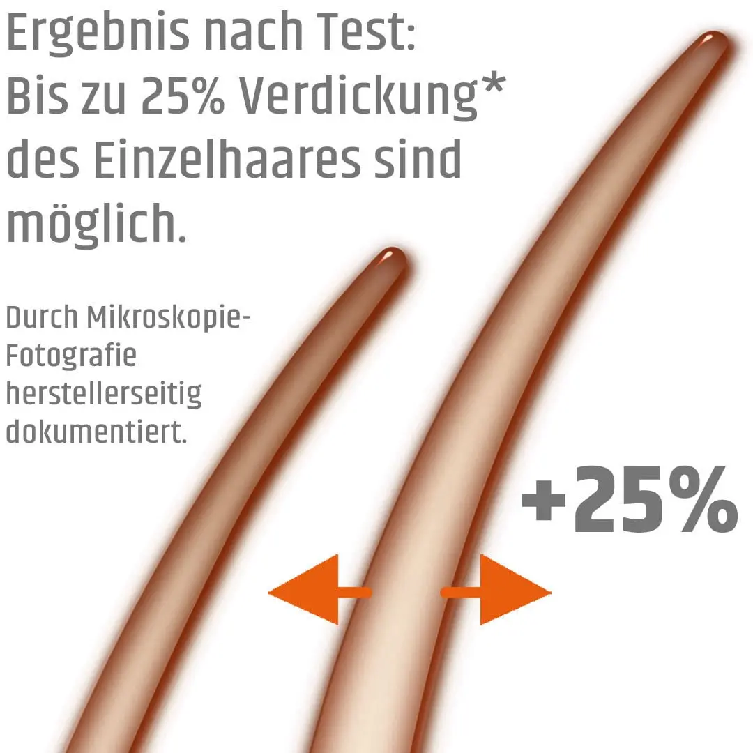 ergebnisse nach der dokumentation von haarverdicker vorher und haarverdicker nachher